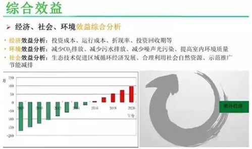 云威榜第322期 大數(shù)據(jù)解決方案引領(lǐng)智慧建筑新浪潮