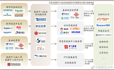 5G與IDC產(chǎn)業(yè)鏈關(guān)鍵公司深度解析 基礎(chǔ)設(shè)施建設(shè)與應(yīng)用服務(wù)全景圖