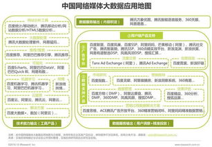 2016年中國數(shù)據(jù)驅(qū)動型互聯(lián)網(wǎng)企業(yè)大數(shù)據(jù)產(chǎn)品研究報(bào)告 互聯(lián)網(wǎng)數(shù)據(jù)服務(wù)發(fā)展現(xiàn)狀與前景