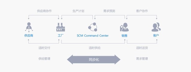 產(chǎn)業(yè)互聯(lián)網(wǎng)賦能建筑建材行業(yè),實(shí)現(xiàn)合作共贏新經(jīng)濟(jì)
