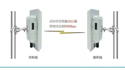 WLAN家族成員大盤點！無線網絡傳輸協議與網橋的應用