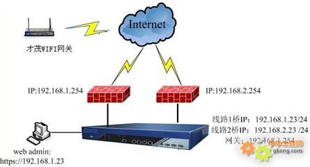 高效互聯 廈門才茂WIFI網關運營管理服務器與WIFI網關網橋賦能工控新生態